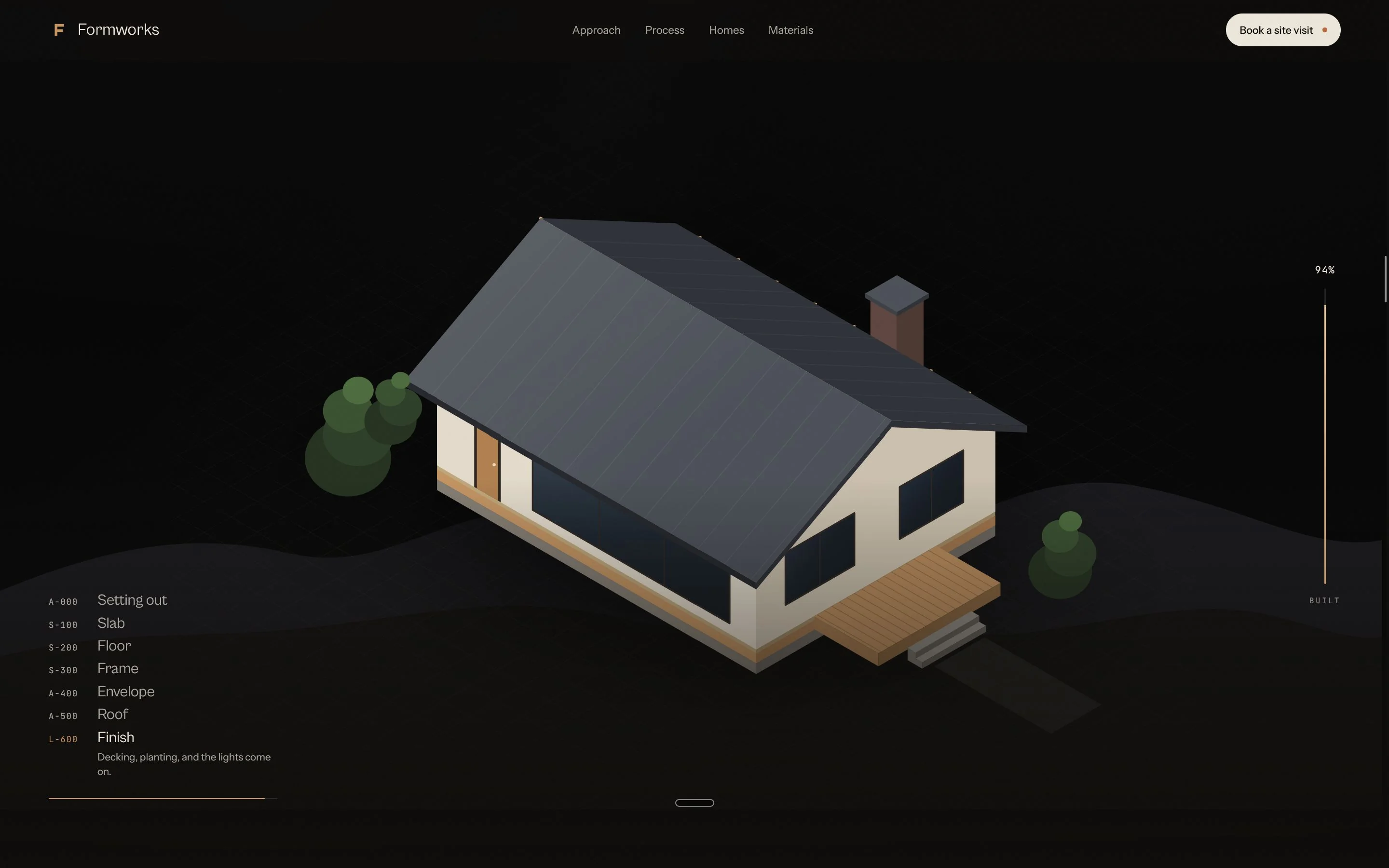 Formworks design-and-build home studio landing page screenshot, showing an isometric house